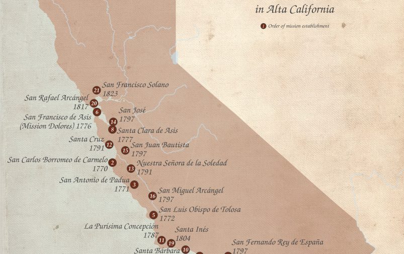 Spanish Missions Founded in Alta California